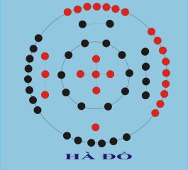 Top 3 Phòng Khám Y Học Cổ Truyền Uy Tín Tại Quận Gò Vấp: Khám Ở Đâu Là Tốt Nhất?