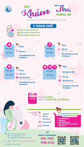 Các thời điểm nên siêu âm trong thai kỳ - Bác Sĩ Bành Kim Linh Nên Siêu Âm Thai Kỳ Vào Thời Điểm Nào?