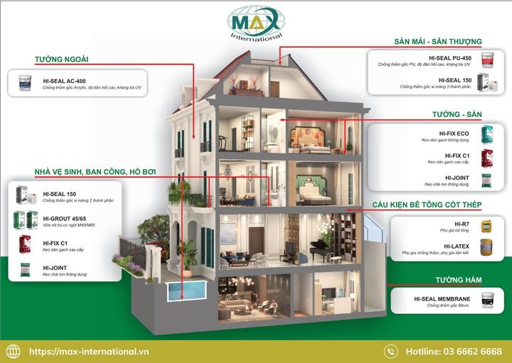 Top 3 Đơn vị cung cấp hóa chất xây dựng uy tín và chất lượng tại Thành phố Hồ Chí Minh