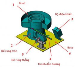 Top 3 Cơ Sở Chuyên Sản Xuất Hệ Thống Cấp Phôi Chất Lượng Cao tại Tp. Biên Hòa, T. Đồng Nai