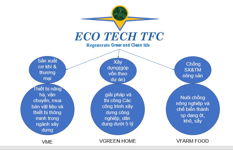 Top 3 Công Ty Đầu Tư Dự Án Uy Tín Hàng Đầu Việt Nam