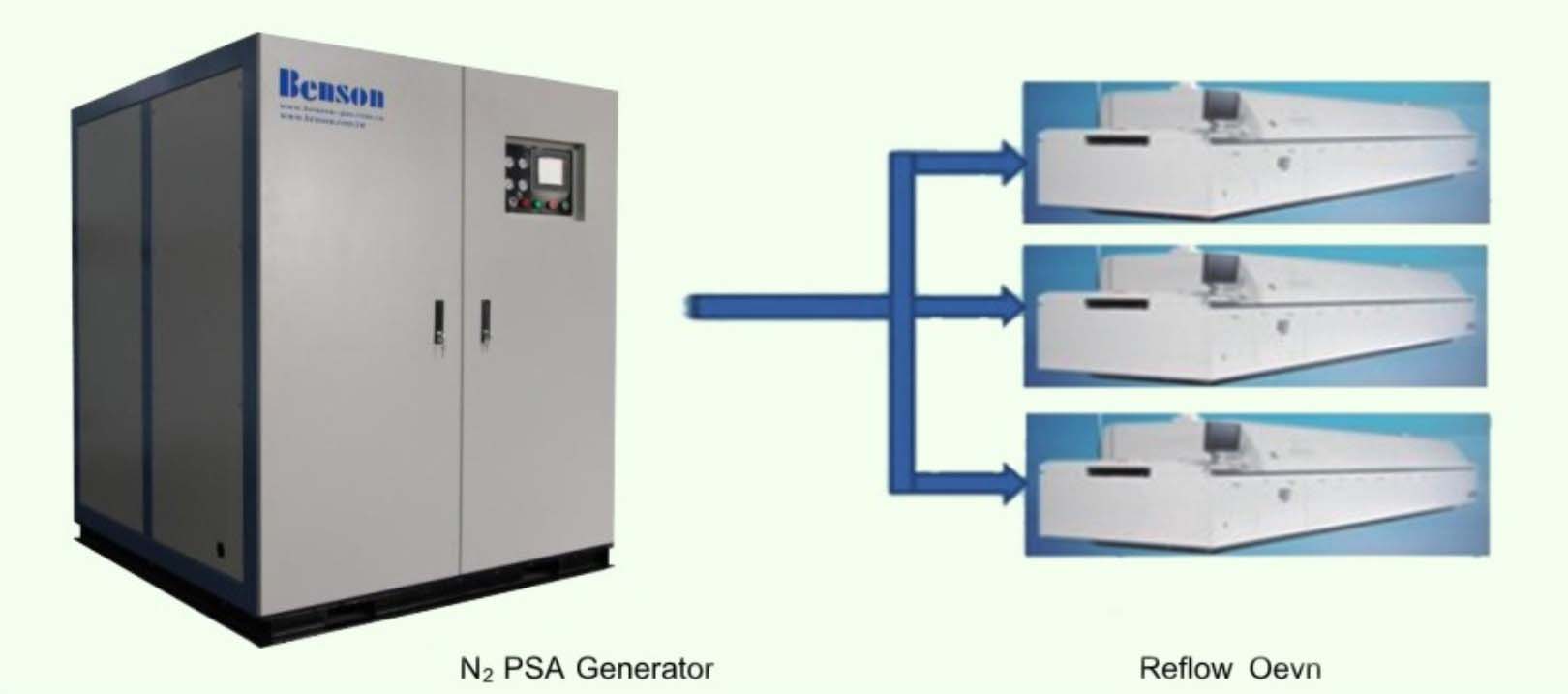 Top 3 Đơn Vị Cung Cấp Khí Nitơ Tốt Nhất Tại Hà Nội