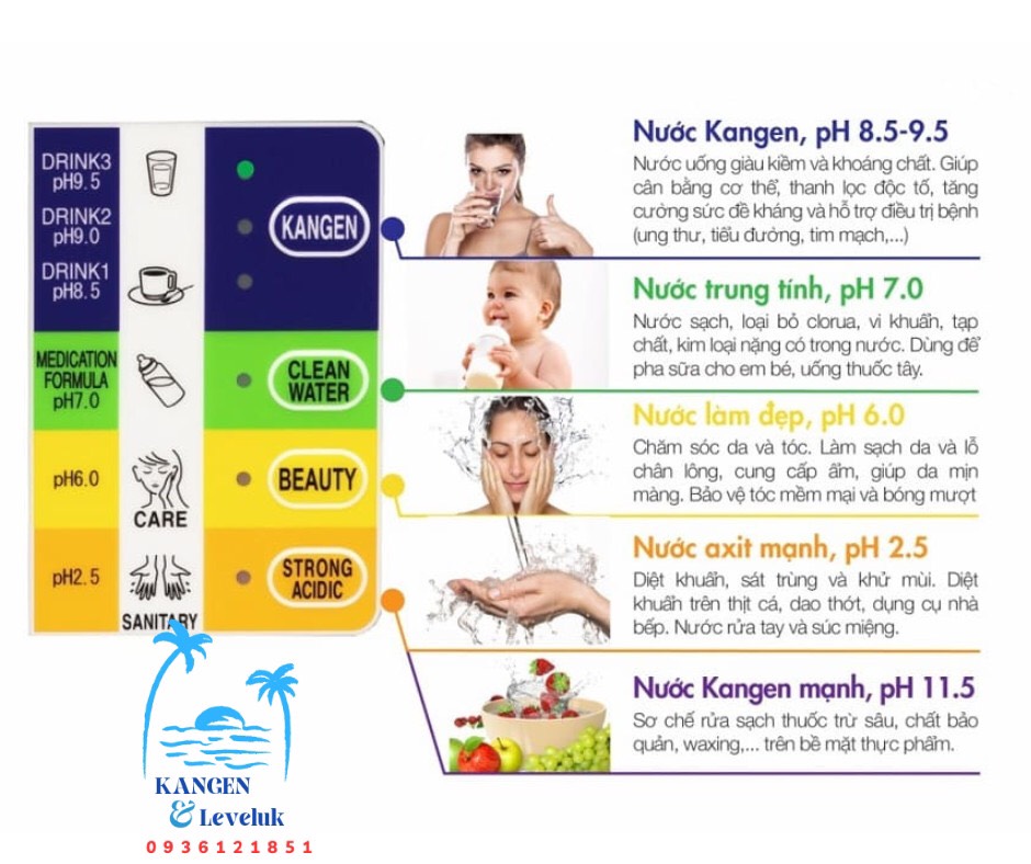 Máy lọc nước quận Phú Nhuận
