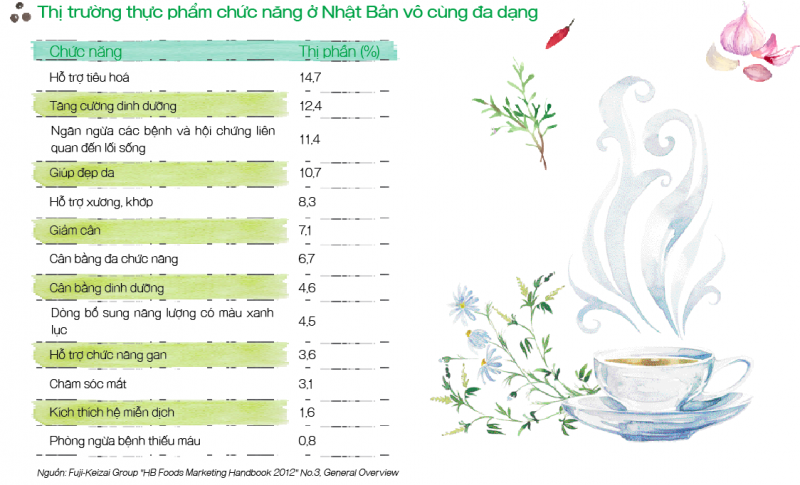 Top Cửa Hàng Thực Phẩm Chức Năng Nhật Bản Tại Tp Hồ Chí Minh