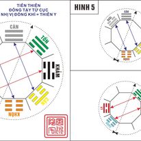 Top 3 Dịch vụ Phong thủy uy tín nhất tại miền Tây