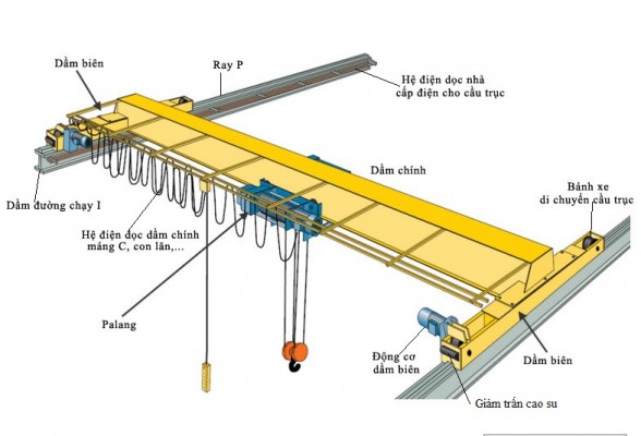 Top 3 công ty nhà thép cầu trục uy tín và chất lượng nhất TP HCM